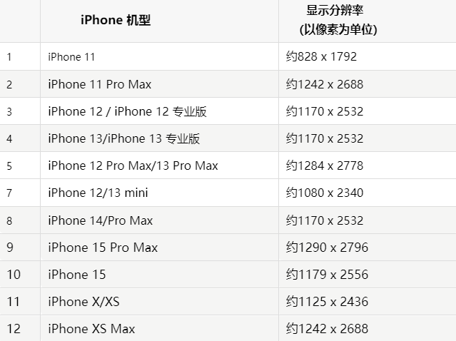 苹怀化果维修分享iPhone主屏幕壁纸显得模糊怎么办