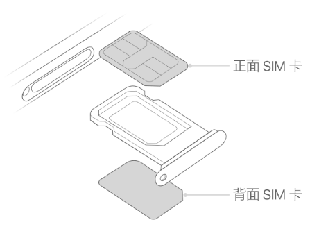 怀化苹果15维修分享iPhone15出现'无SIM卡'怎么办 