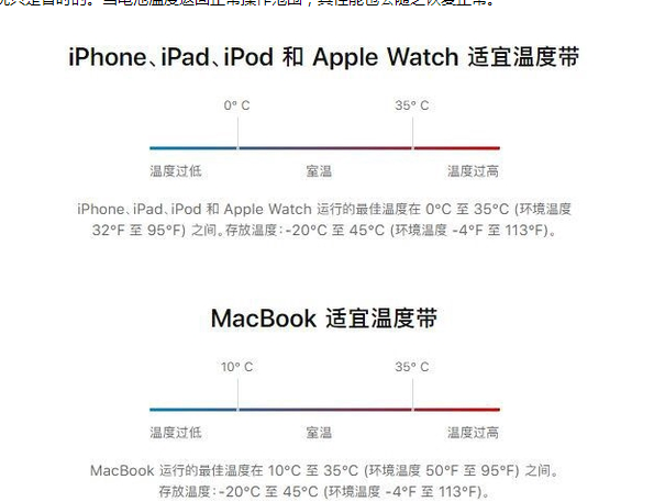 怀化苹果13维修分享iPhone 13耗电越来越快怎么办 