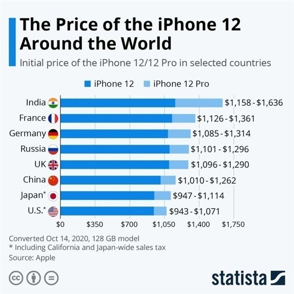 怀化苹果手机维修分享哪个购买iPhone 12/12 Pro更便宜 
