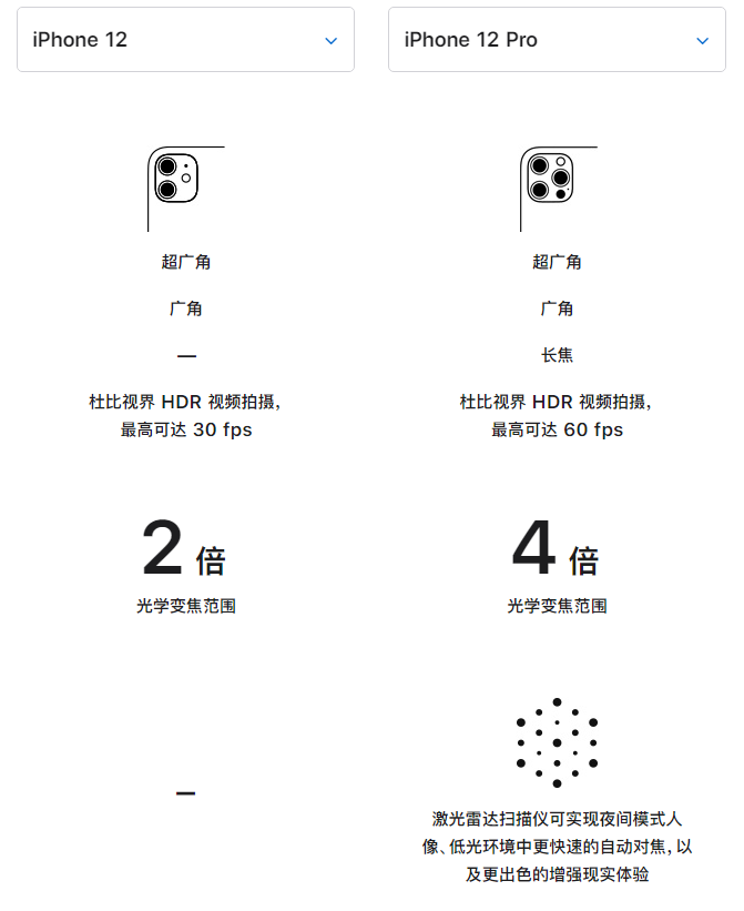 怀化苹果手机维修分享苹果 iPhone 12 与 iPhone 12 Pro 选哪款 